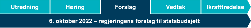 6. oktober 2022 - Regjeringens forslag til statsbudsjett 